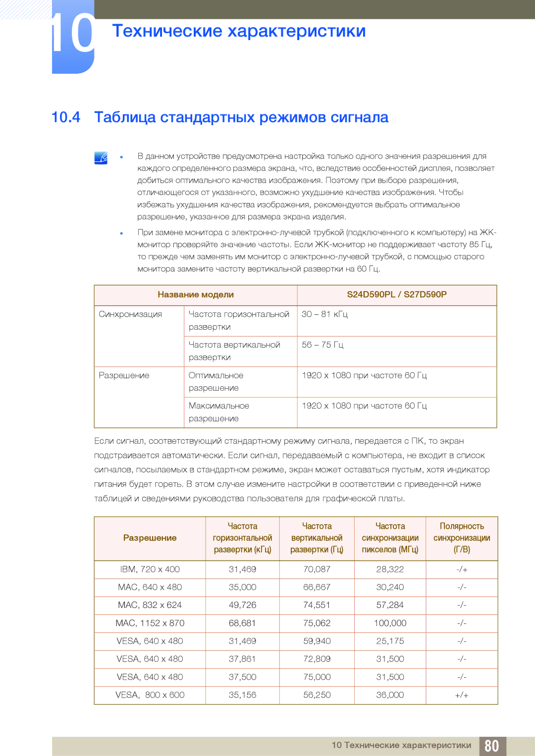 Samsung LS27D590PSX/RU, LS24D590PLX/EN manual 10.4 Таблица стандартных режимов сигнала, Название модели S24D590PL / S27D590P 