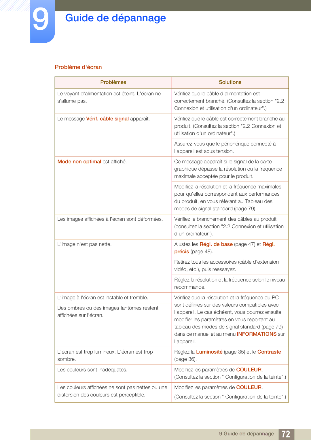 Samsung LS24D590PLX/EN, LS27D590PSX/EN manual Problème décran, Mode non optimal est affiché 