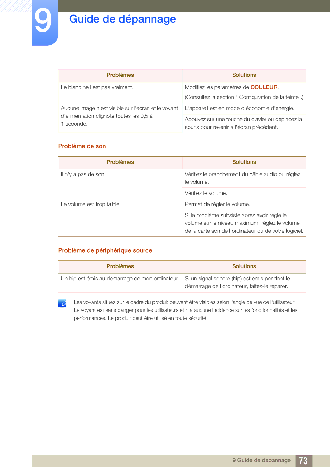 Samsung LS27D590PSX/EN, LS24D590PLX/EN manual Problème de son, Problème de périphérique source 