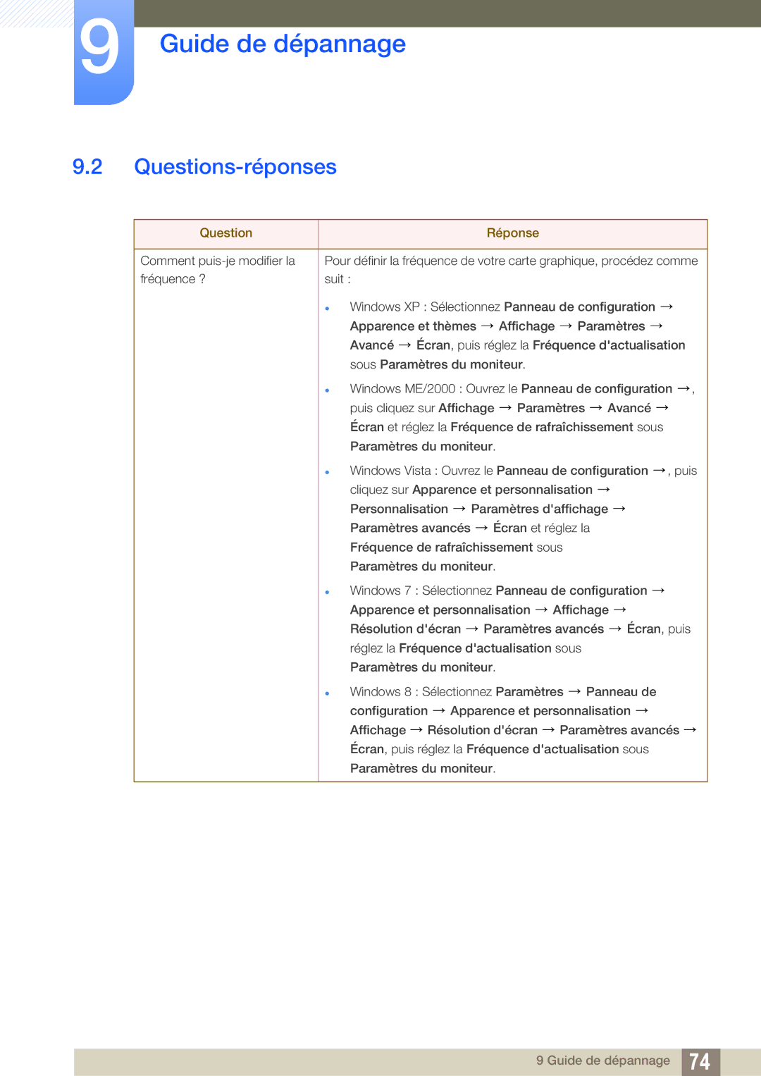 Samsung LS24D590PLX/EN, LS27D590PSX/EN manual Questions-réponses, Question Réponse 