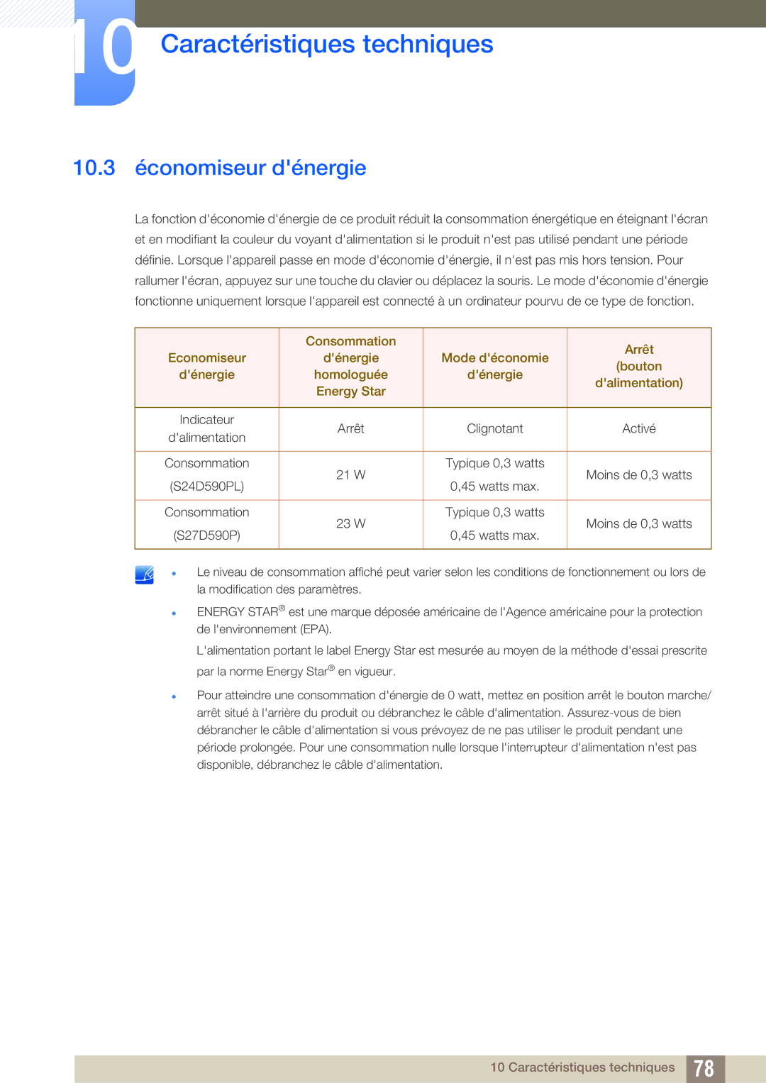 Samsung LS24D590PLX/EN, LS27D590PSX/EN manual 10.3 économiseur dénergie 