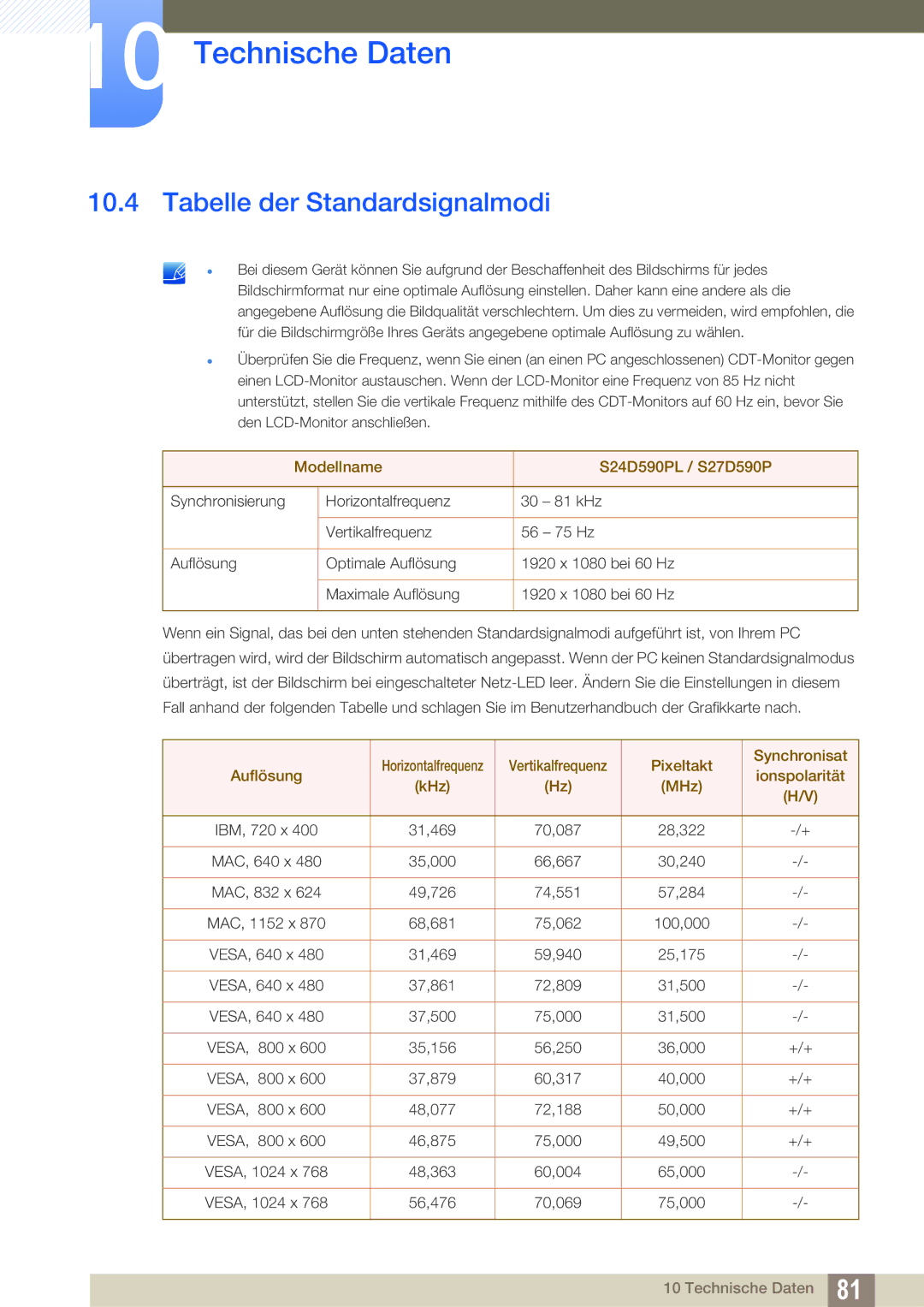 Samsung LS27D590PSX/EN, LS24D590PLX/EN manual Tabelle der Standardsignalmodi, Modellname S24D590PL / S27D590P 