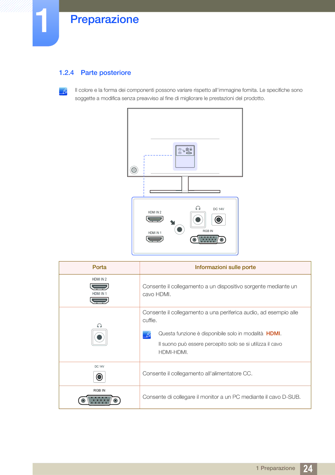 Samsung LS24D590PLX/EN, LS27D590PSX/EN manual Parte posteriore, Porta Informazioni sulle porte 