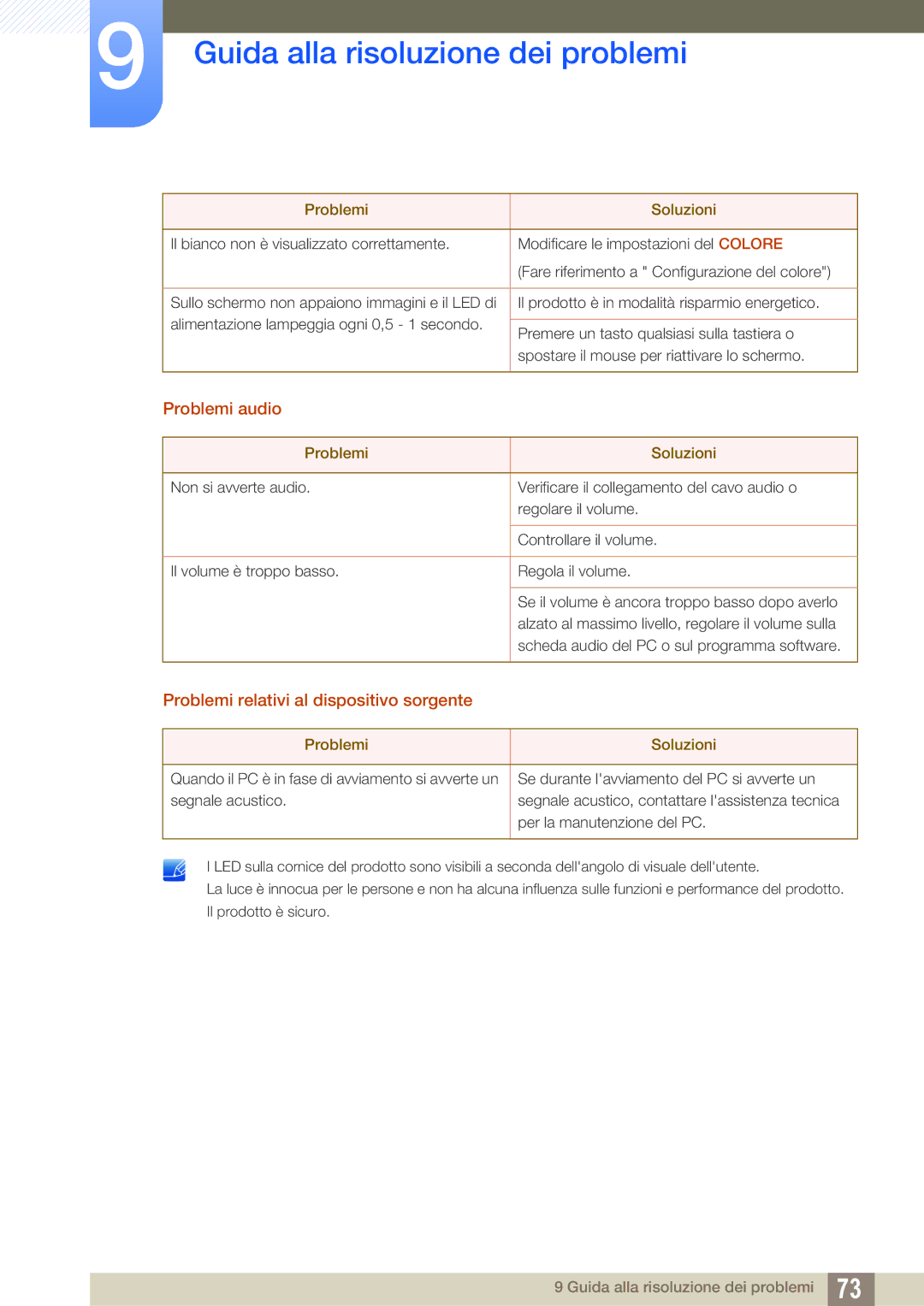 Samsung LS27D590PSX/EN, LS24D590PLX/EN manual Problemi audio, Problemi relativi al dispositivo sorgente 