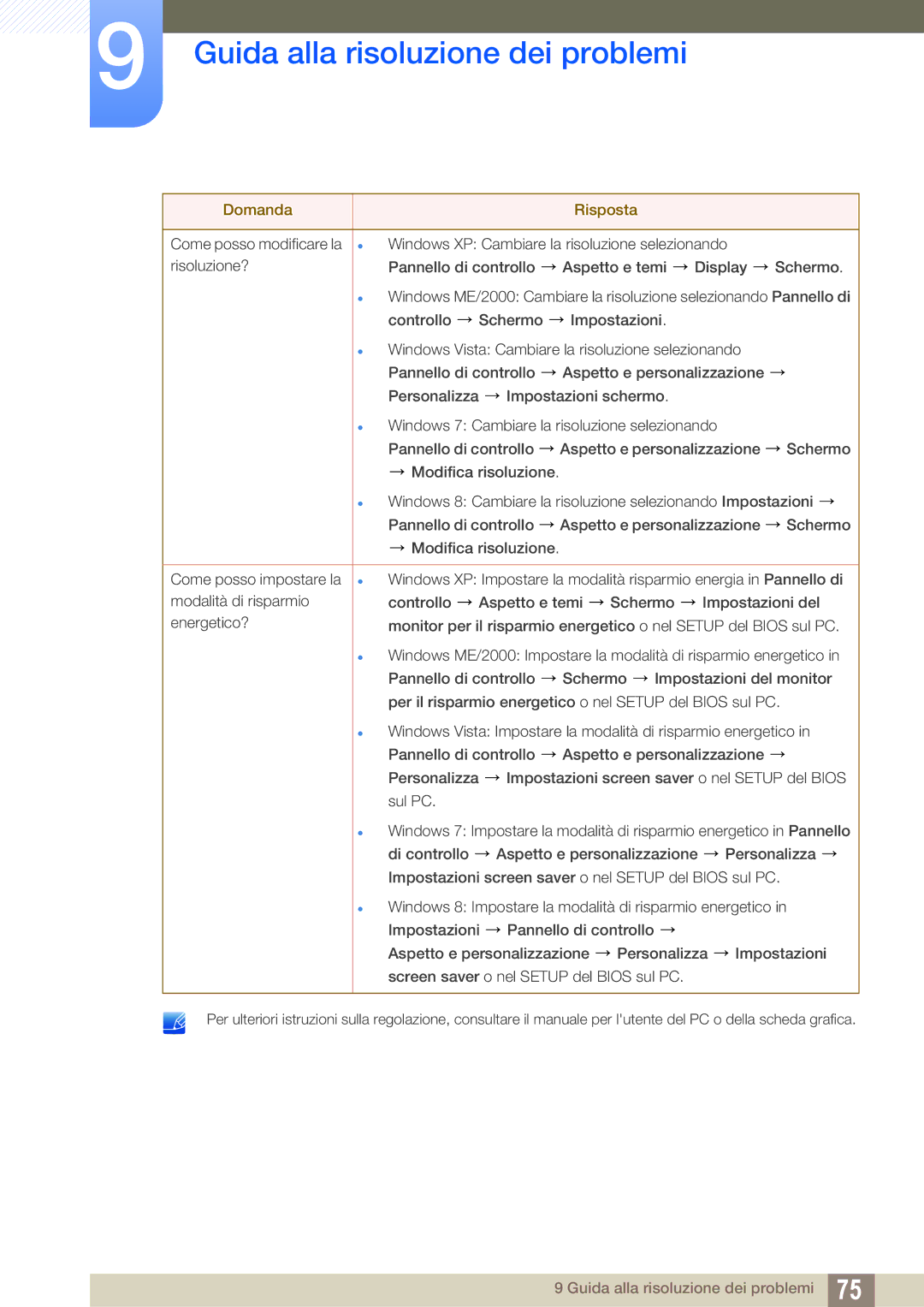 Samsung LS27D590PSX/EN, LS24D590PLX/EN manual Guida alla risoluzione dei problemi 