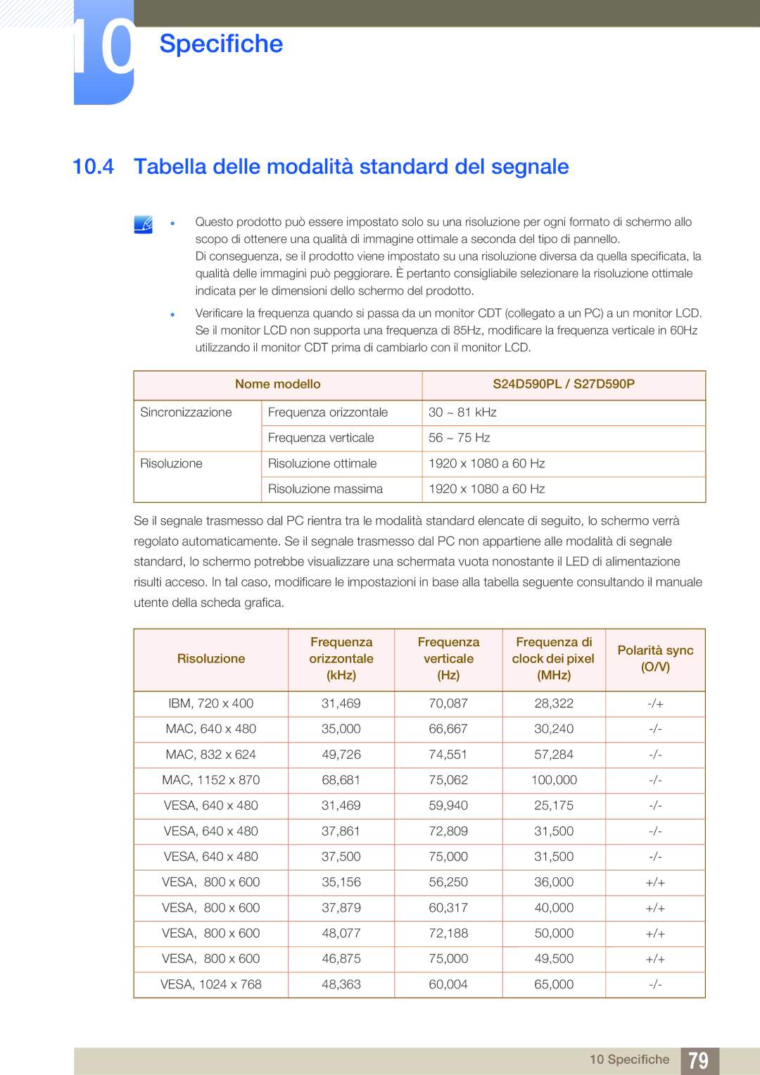 Samsung LS27D590PSX/EN, LS24D590PLX/EN manual Tabella delle modalità standard del segnale, Nome modello S24D590PL / S27D590P 