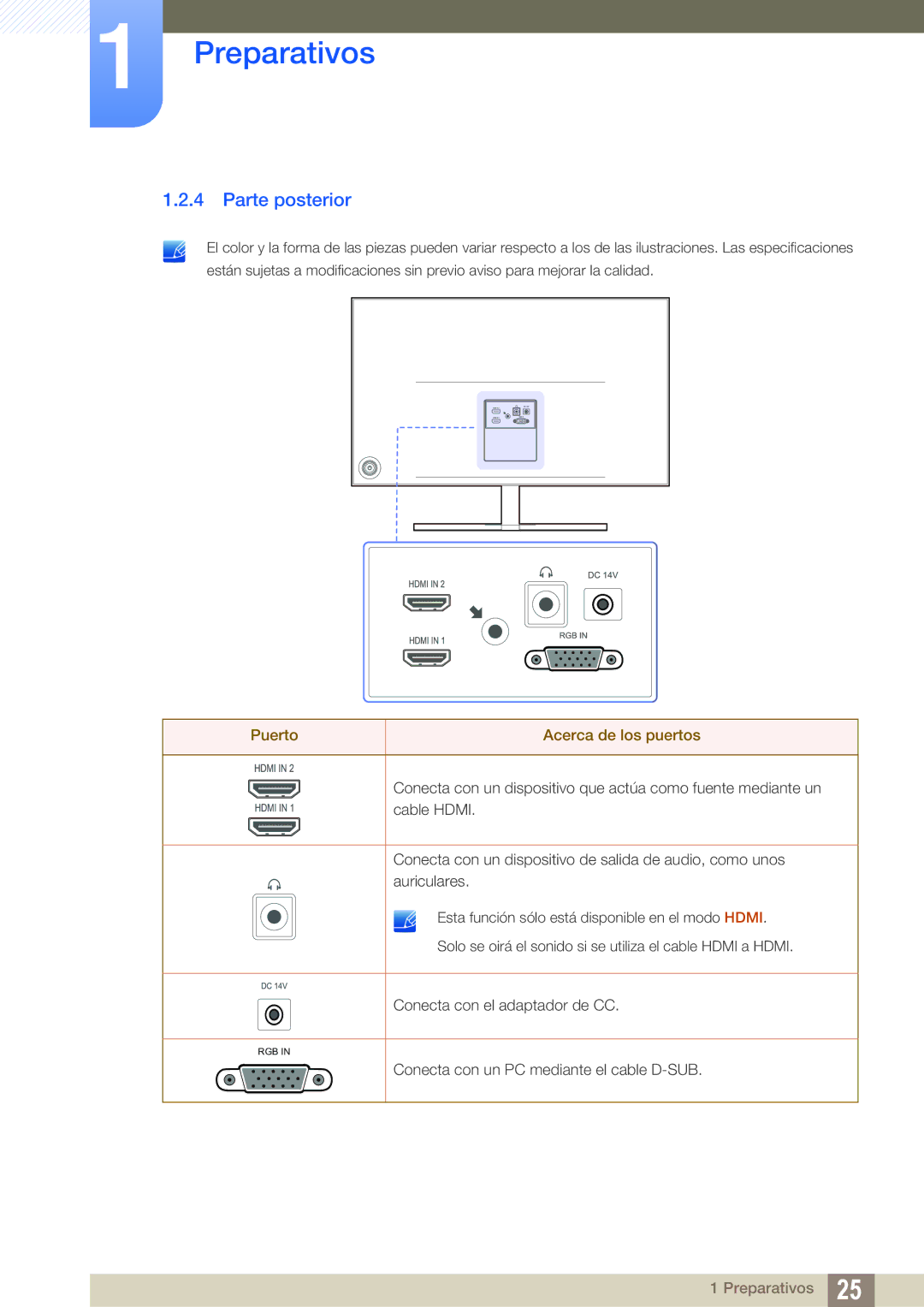 Samsung LS27D590PSX/EN, LS24D590PLX/EN manual Parte posterior, Puerto Acerca de los puertos 