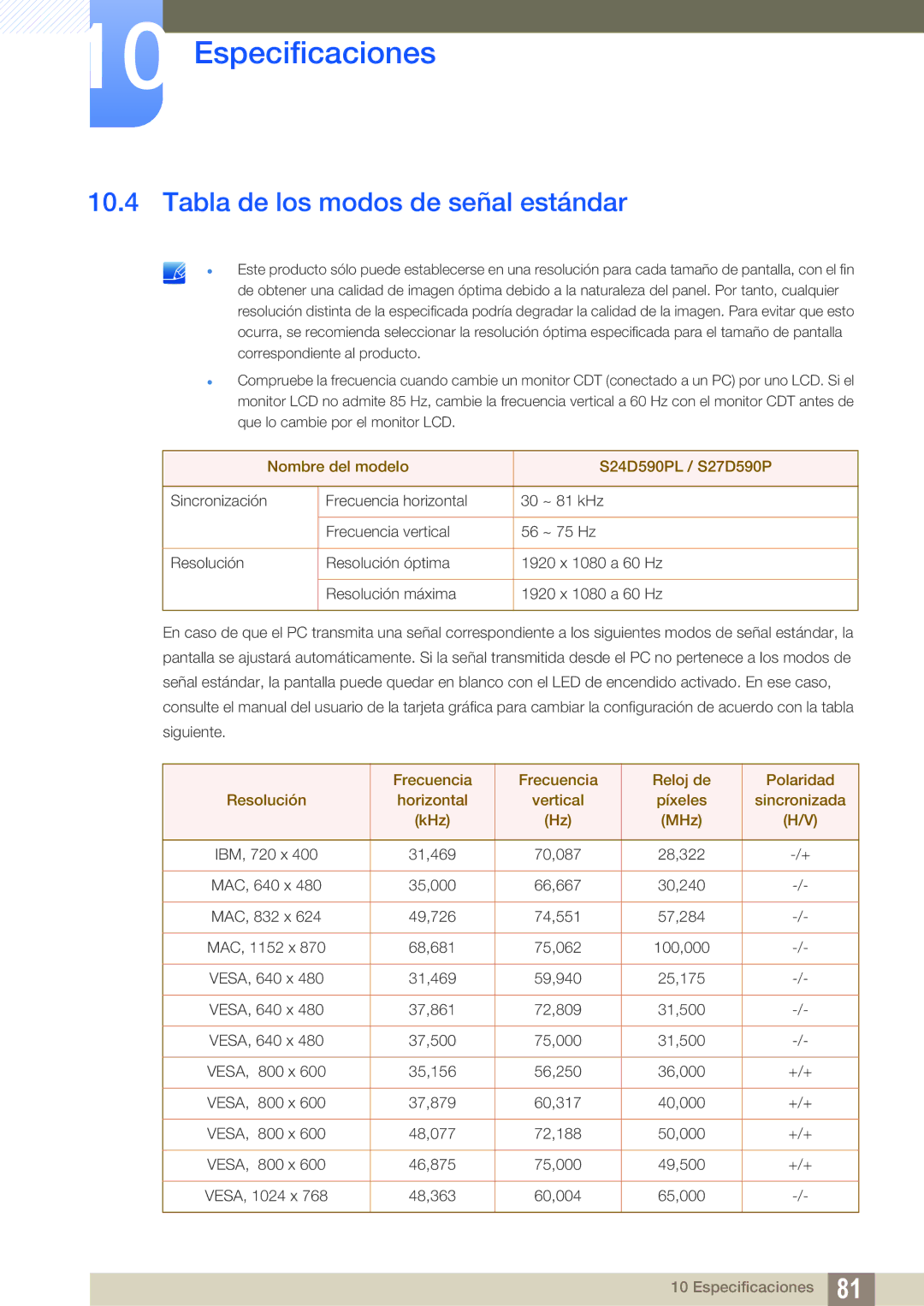 Samsung LS27D590PSX/EN, LS24D590PLX/EN manual Tabla de los modos de señal estándar, Nombre del modelo S24D590PL / S27D590P 