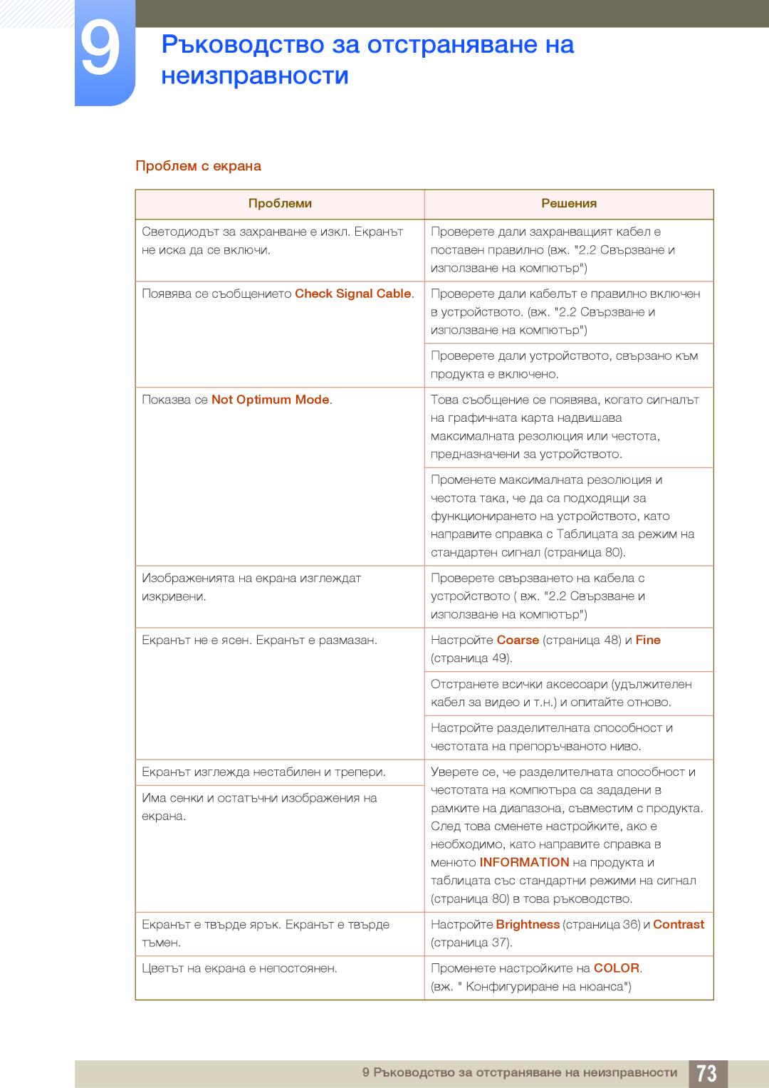 Samsung LS27D590PSX/EN, LS24D590PLX/EN manual Проблем с екрана, Показва се Not Optimum Mode 