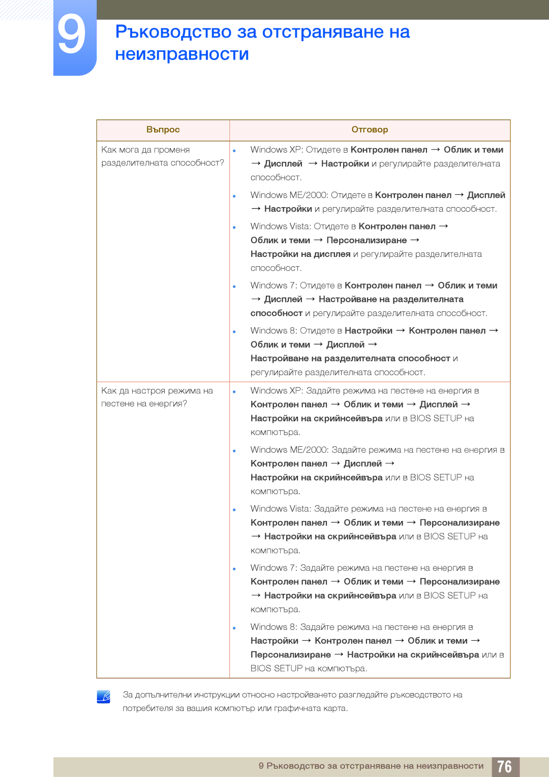 Samsung LS24D590PLX/EN, LS27D590PSX/EN manual Ръководство за отстраняване на 