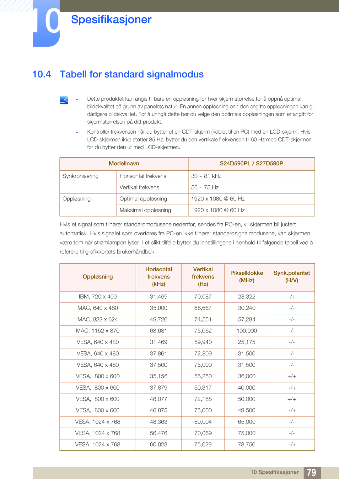 Samsung LS27D590PSX/EN, LS24D590PLX/EN manual Tabell for standard signalmodus, Modellnavn S24D590PL / S27D590P 