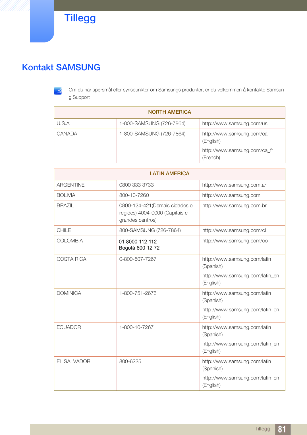 Samsung LS27D590PSX/EN, LS24D590PLX/EN manual Tillegg, Kontakt Samsung 