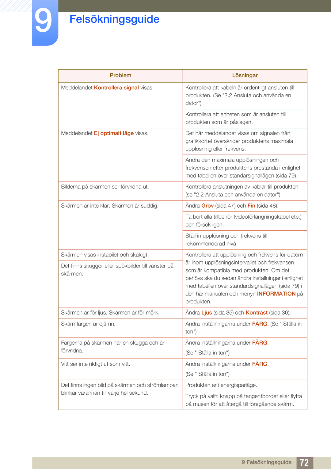 Samsung LS24D590PLX/EN, LS27D590PSX/EN manual Meddelandet Kontrollera signal visas 