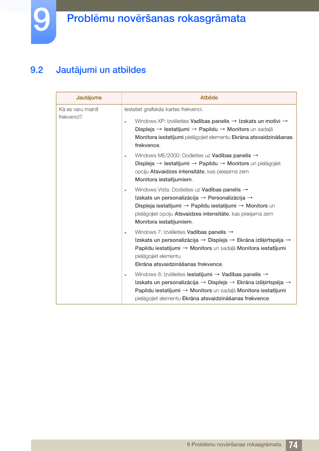 Samsung LS24D590PLX/EN, LS27D590PSX/EN manual Jautājumi un atbildes, Jautājums Atbilde 