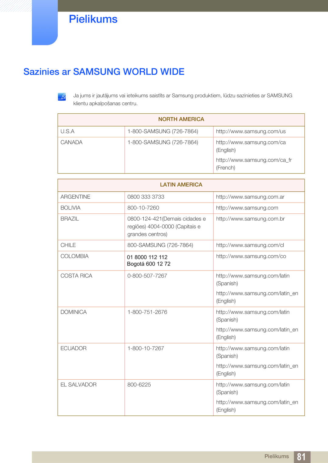 Samsung LS27D590PSX/EN, LS24D590PLX/EN manual Pielikums, Sazinies ar Samsung World Wide 