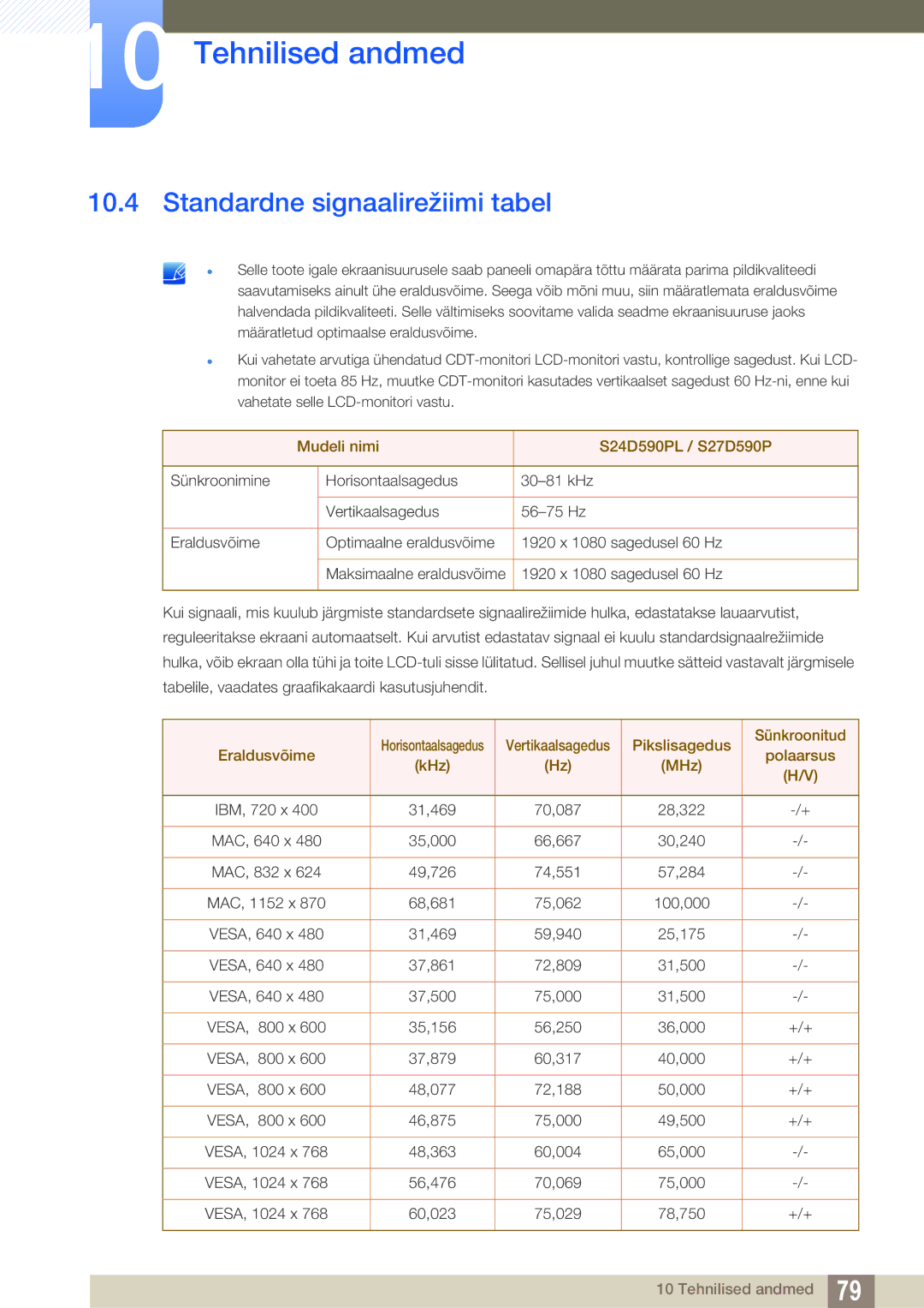 Samsung LS27D590PSX/EN, LS24D590PLX/EN manual Standardne signaalirežiimi tabel, Mudeli nimi S24D590PL / S27D590P 