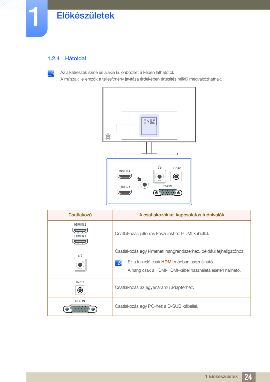 Samsung LS24D590PLX/EN, LS27D590PSX/EN manual 4 Hátoldal, Csatlakozó Csatlakozókkal kapcsolatos tudnivalók 