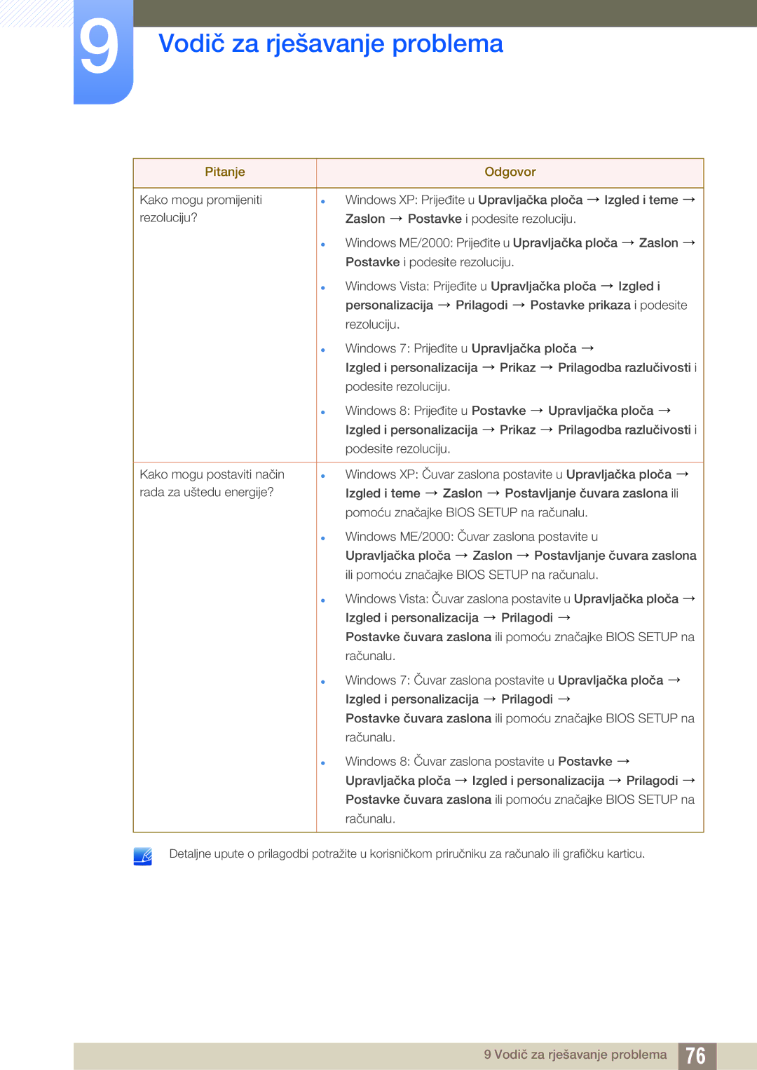 Samsung LS24D590PLX/EN, LS27D590PSX/EN manual Vodič za rješavanje problema 