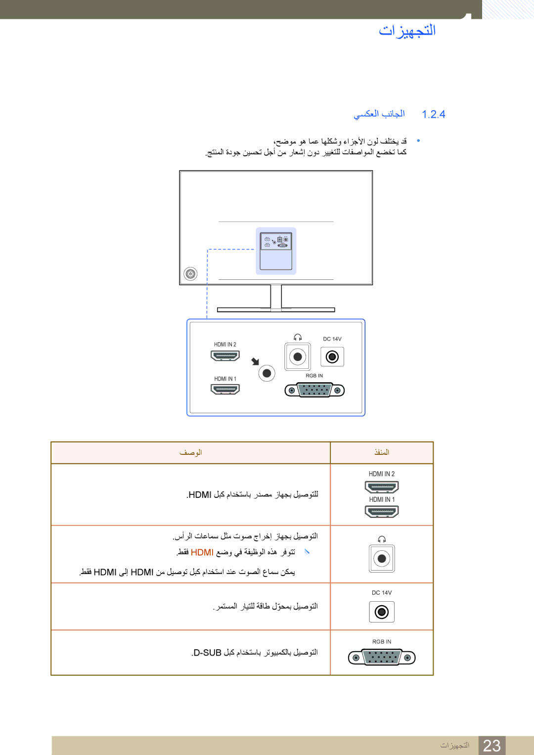 Samsung LS27D590PS/UE, LS24D590PL/ZR manual يسكعلا بناجلا, فصولا ذفنملا 