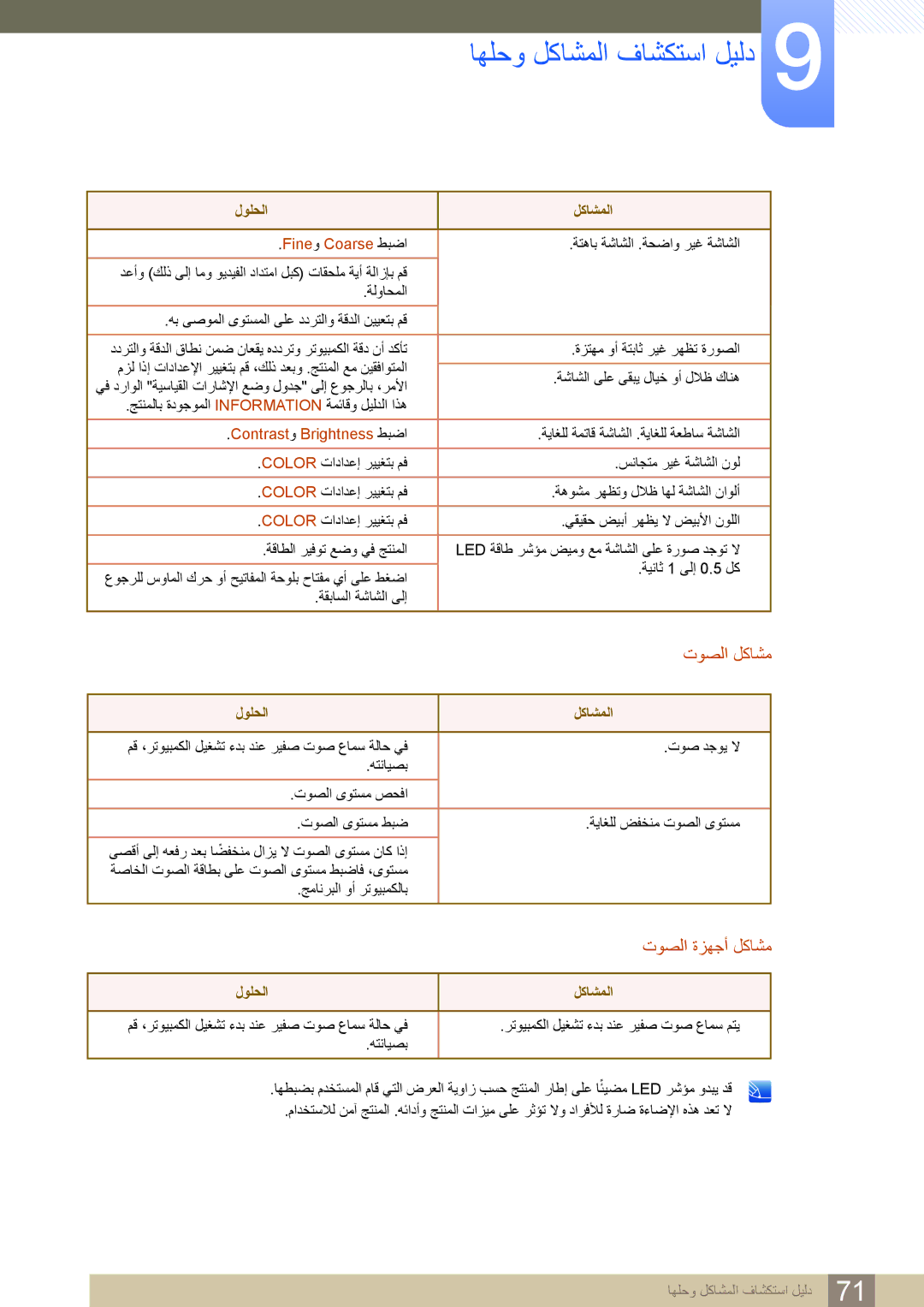 Samsung LS27D590PS/UE, LS24D590PL/ZR manual اهلحو لكاشملا فاشكتسا ليلد, Fineو Coarse طبضا 