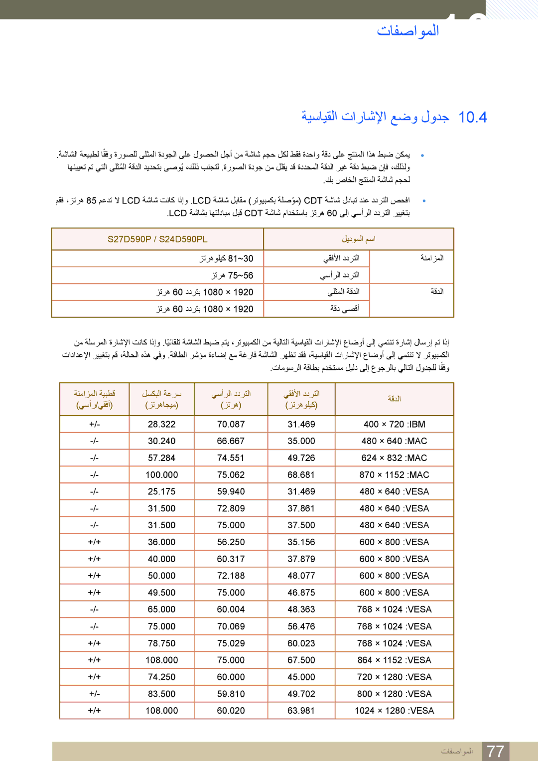 Samsung LS27D590PS/UE, LS24D590PL/ZR manual ةيسايقلا تاراشلإا عضو لودج, ‏S27D590P / ‏S24D590PL ليدوملا مسا 