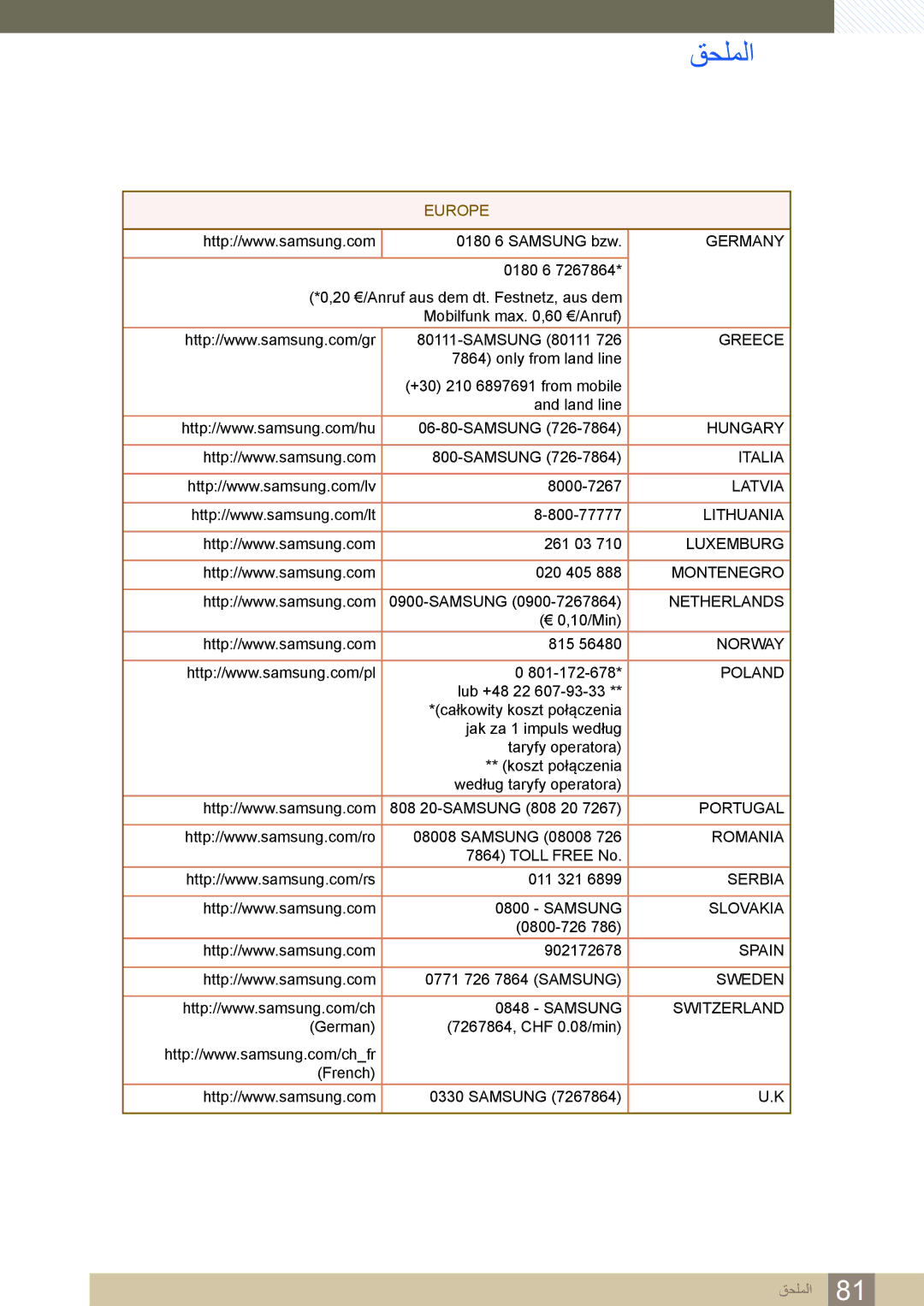 Samsung LS27D590PS/UE, LS24D590PL/ZR manual Greece 