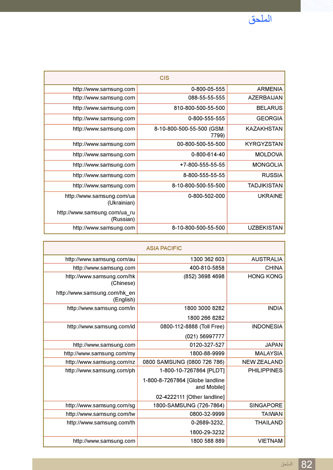 Samsung LS24D590PL/ZR, LS27D590PS/UE manual Cis 