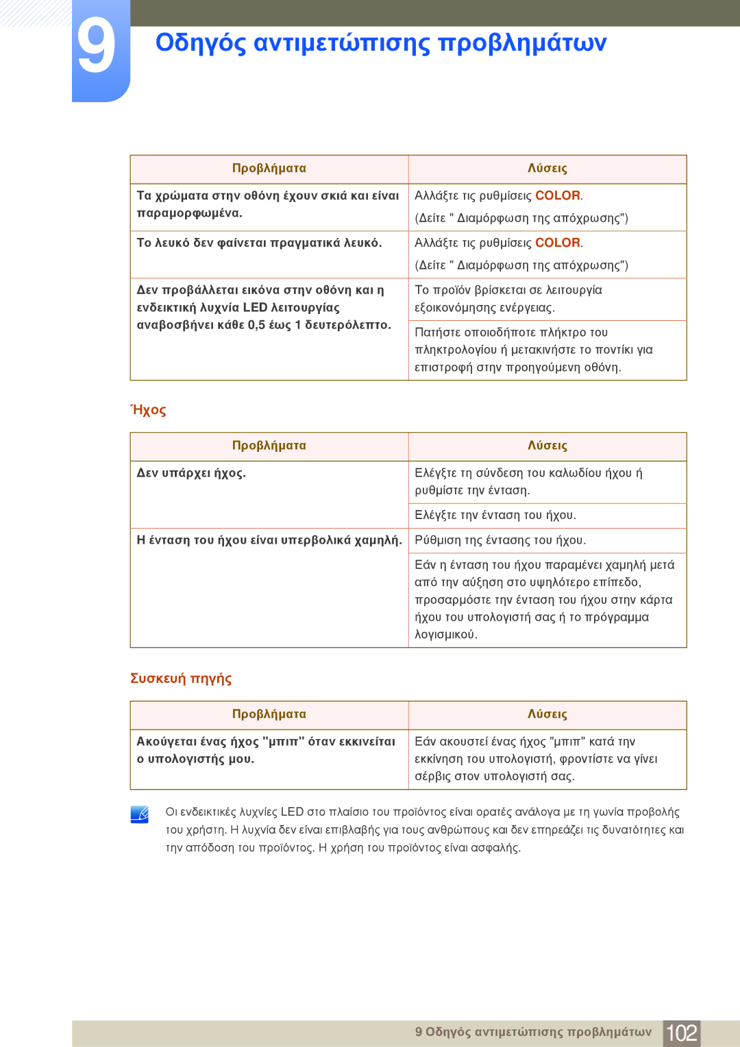 Samsung LS24E20KBL/EN manual Ήχος, Συσκευή πηγής 