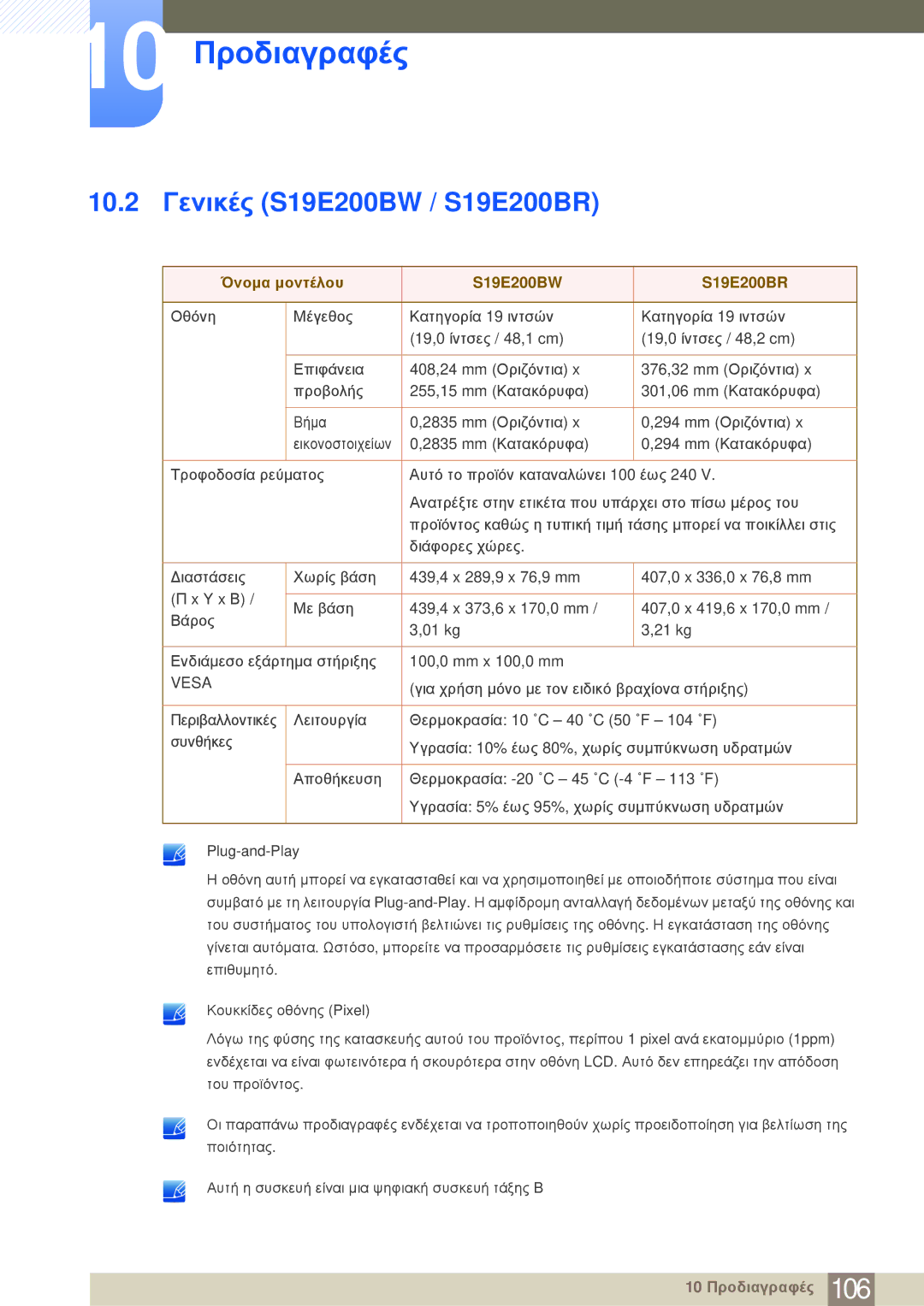 Samsung LS24E20KBL/EN manual 10.2 Γενικές S19E200BW / S19E200BR, Όνομα μοντέλου S19E200BW S19E200BR 