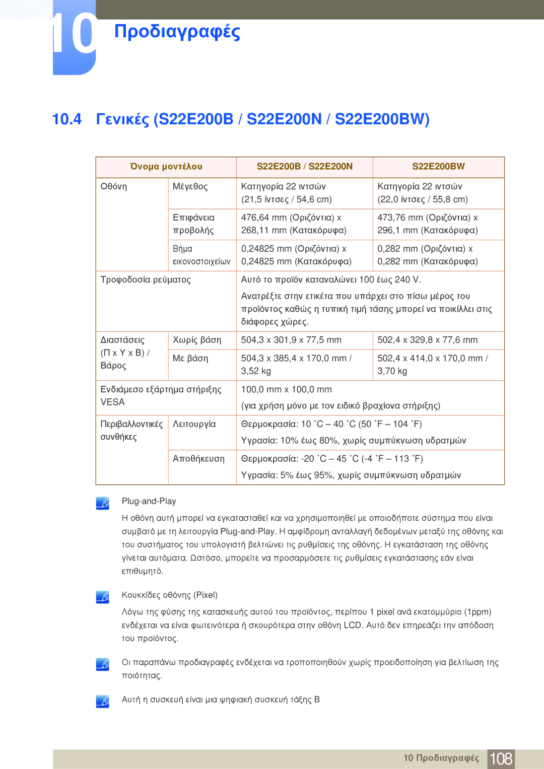 Samsung LS24E20KBL/EN manual 10.4 Γενικές S22E200B / S22E200N / S22E200BW, Όνομα μοντέλου S22E200B / S22E200N S22E200BW 