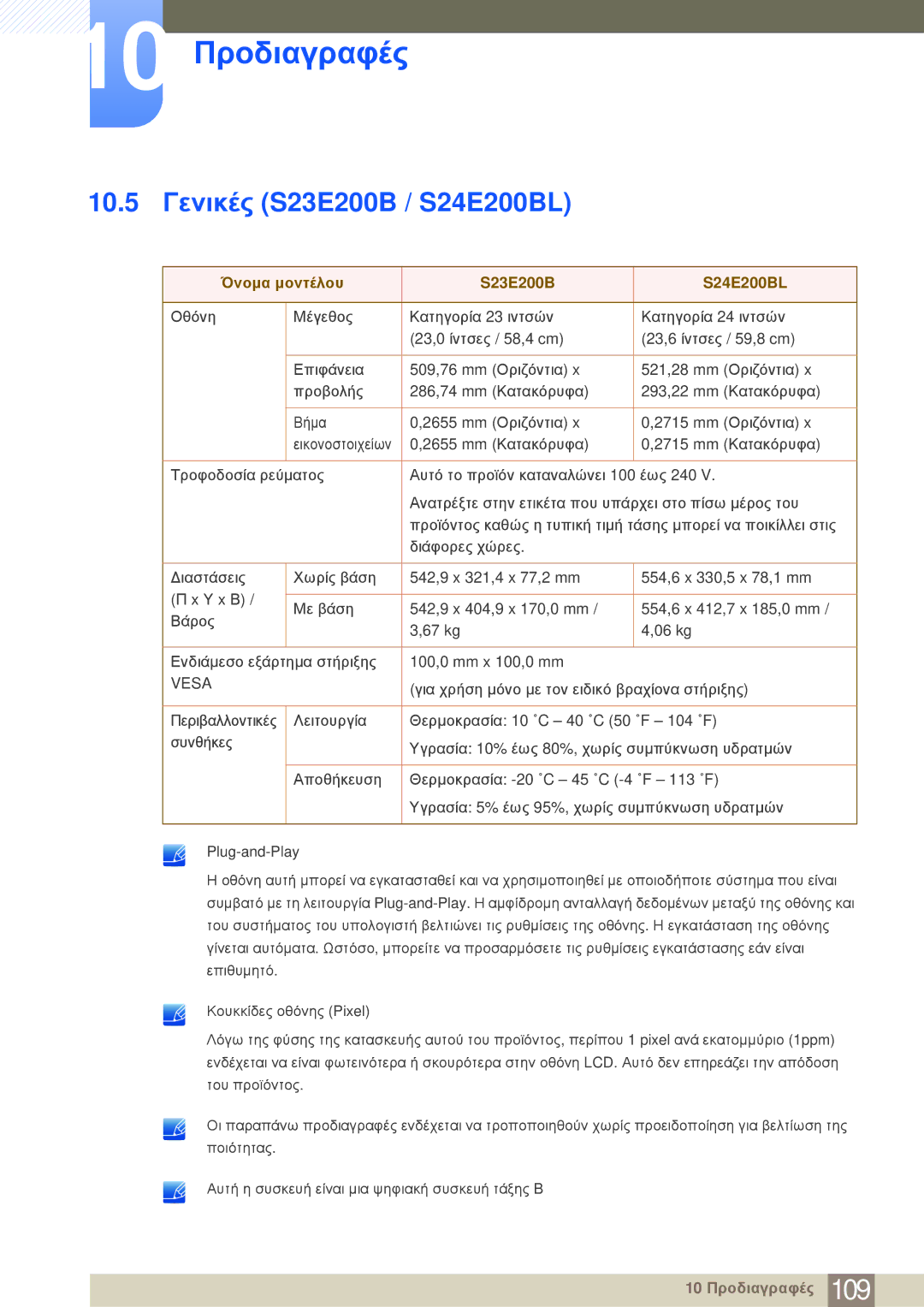 Samsung LS24E20KBL/EN manual 10.5 Γενικές S23E200B / S24E200BL, Όνομα μοντέλου S23E200B S24E200BL 