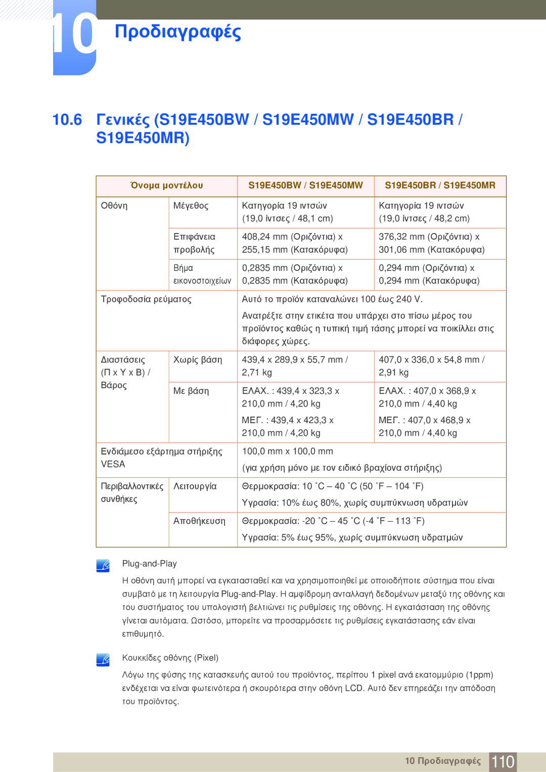 Samsung LS24E20KBL/EN manual 10.6 Γενικές S19E450BW / S19E450MW / S19E450BR / S19E450MR 