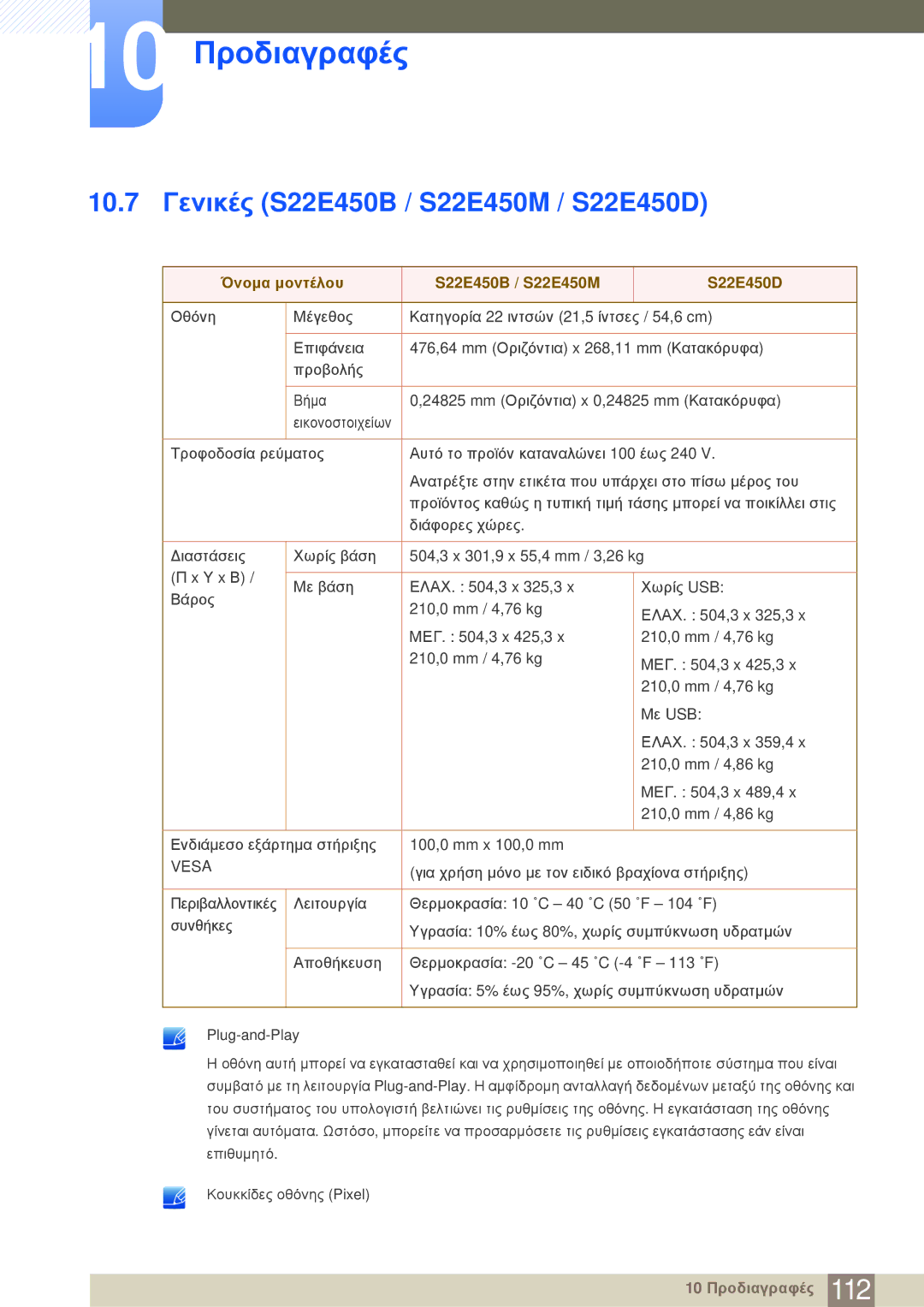 Samsung LS24E20KBL/EN manual 10.7 Γενικές S22E450B / S22E450M / S22E450D, Όνομα μοντέλου S22E450B / S22E450M S22E450D 