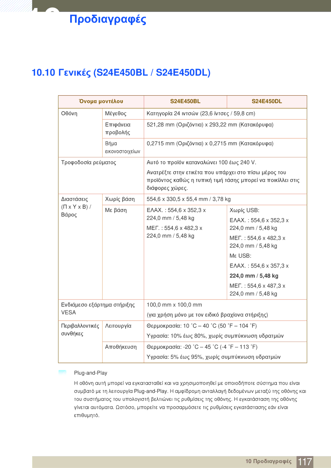 Samsung LS24E20KBL/EN manual 10.10 Γενικές S24E450BL / S24E450DL, Όνομα μοντέλου S24E450BL S24E450DL 