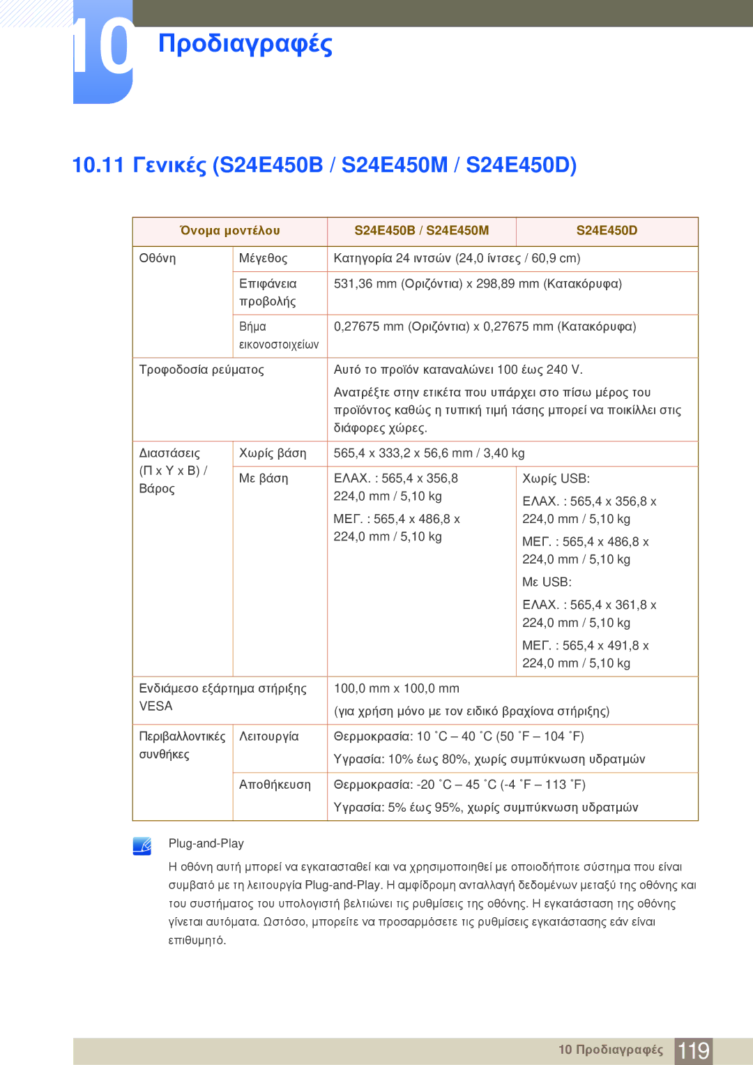 Samsung LS24E20KBL/EN manual 10.11 Γενικές S24E450B / S24E450M / S24E450D, Όνομα μοντέλου S24E450B / S24E450M S24E450D 