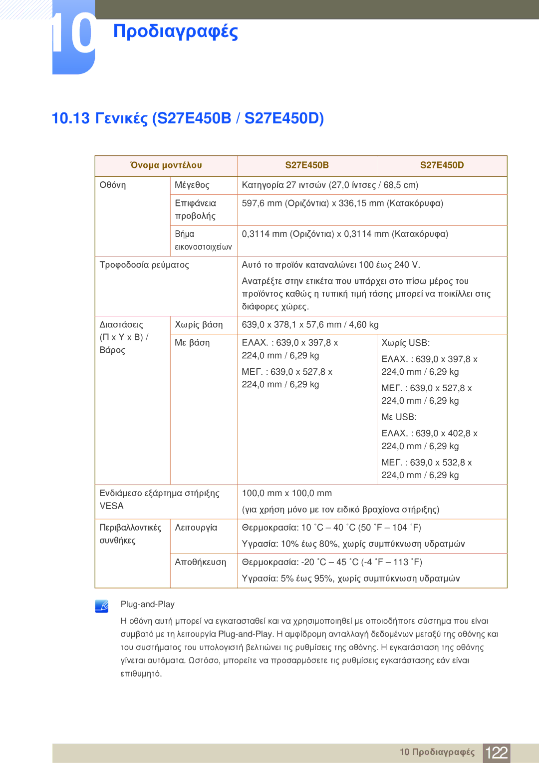 Samsung LS24E20KBL/EN manual 10.13 Γενικές S27E450B / S27E450D, Όνομα μοντέλου S27E450B S27E450D 