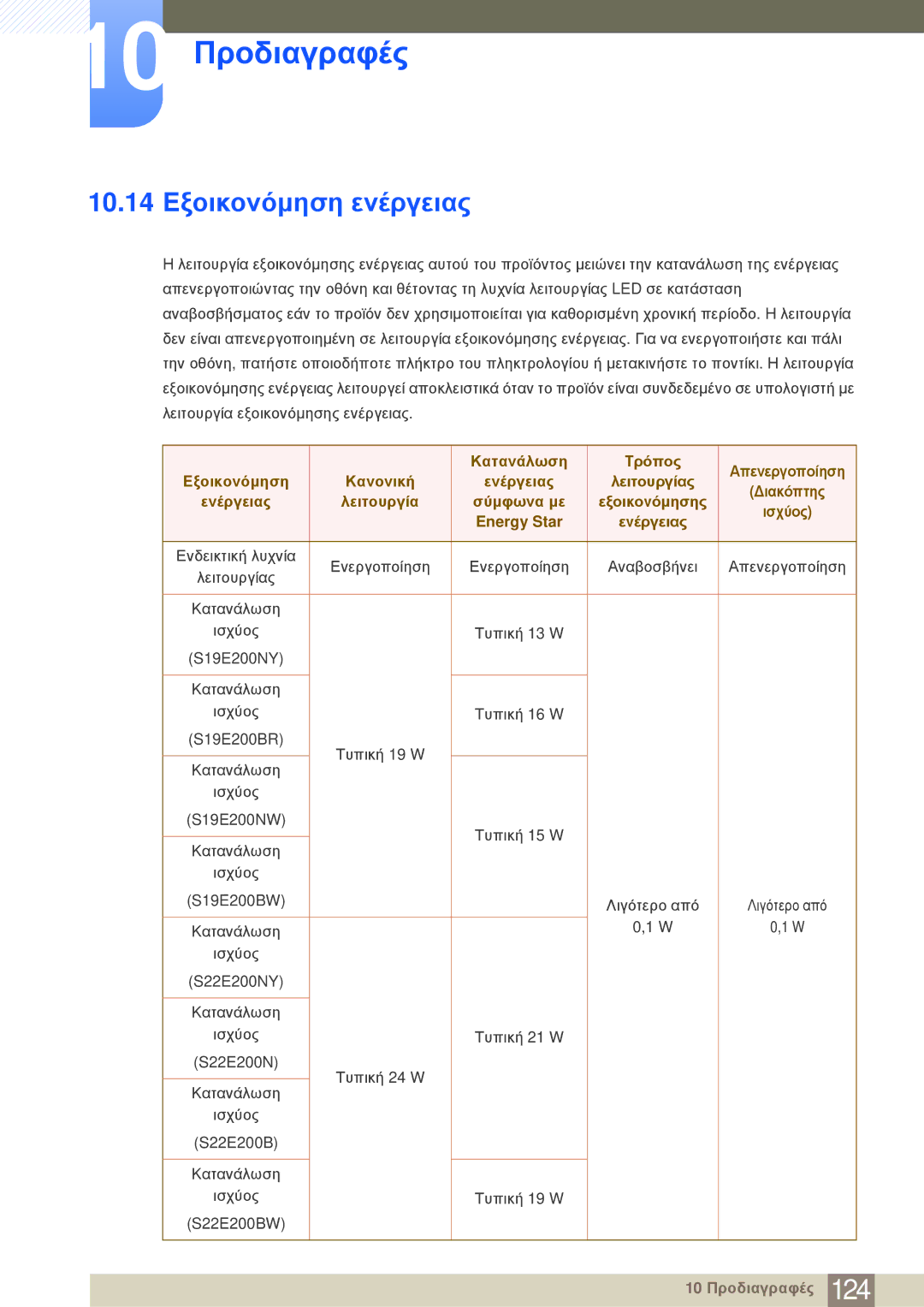 Samsung LS24E20KBL/EN manual 10.14 Εξοικονόμηση ενέργειας, Κατανάλωση Τρόπος, Εξοικονόμηση Κανονική Ενέργειας, Σύμφωνα με 