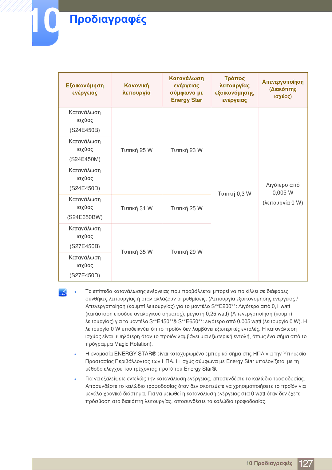 Samsung LS24E20KBL/EN manual 10 Προδιαγραφές 