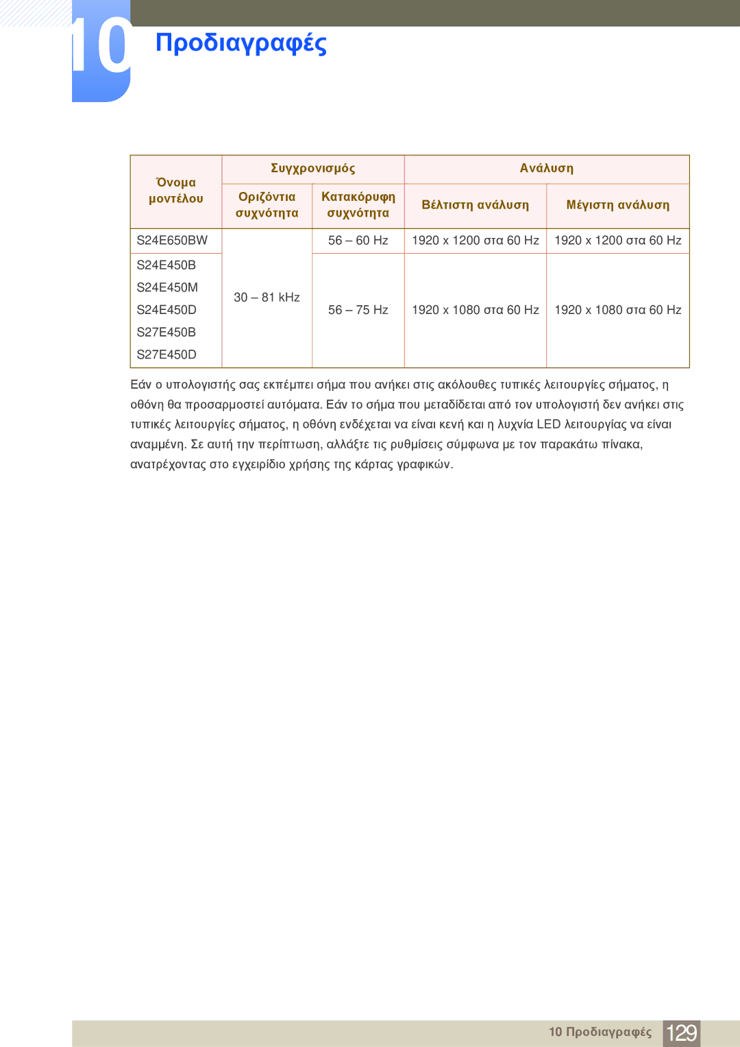 Samsung LS24E20KBL/EN manual 10 Προδιαγραφές 