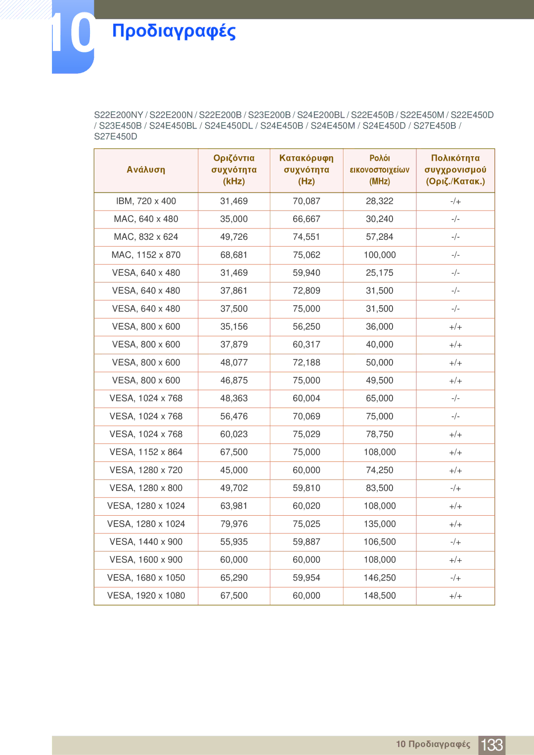 Samsung LS24E20KBL/EN manual 10 Προδιαγραφές 