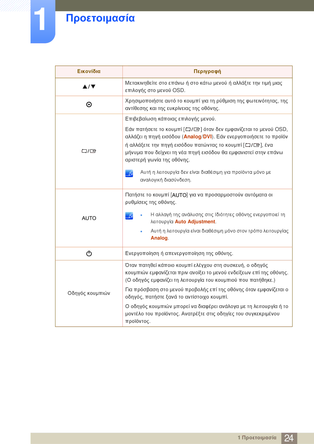 Samsung LS24E20KBL/EN manual Λειτουργία Auto Adjustment 