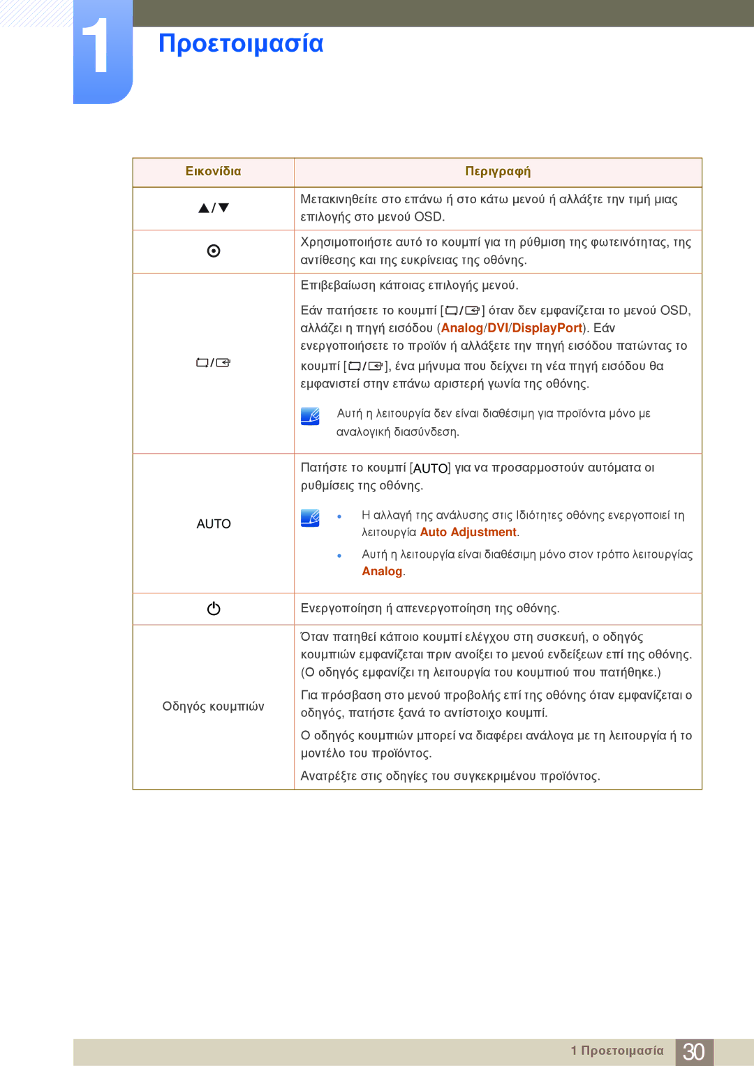 Samsung LS24E20KBL/EN manual Προετοιμασία 