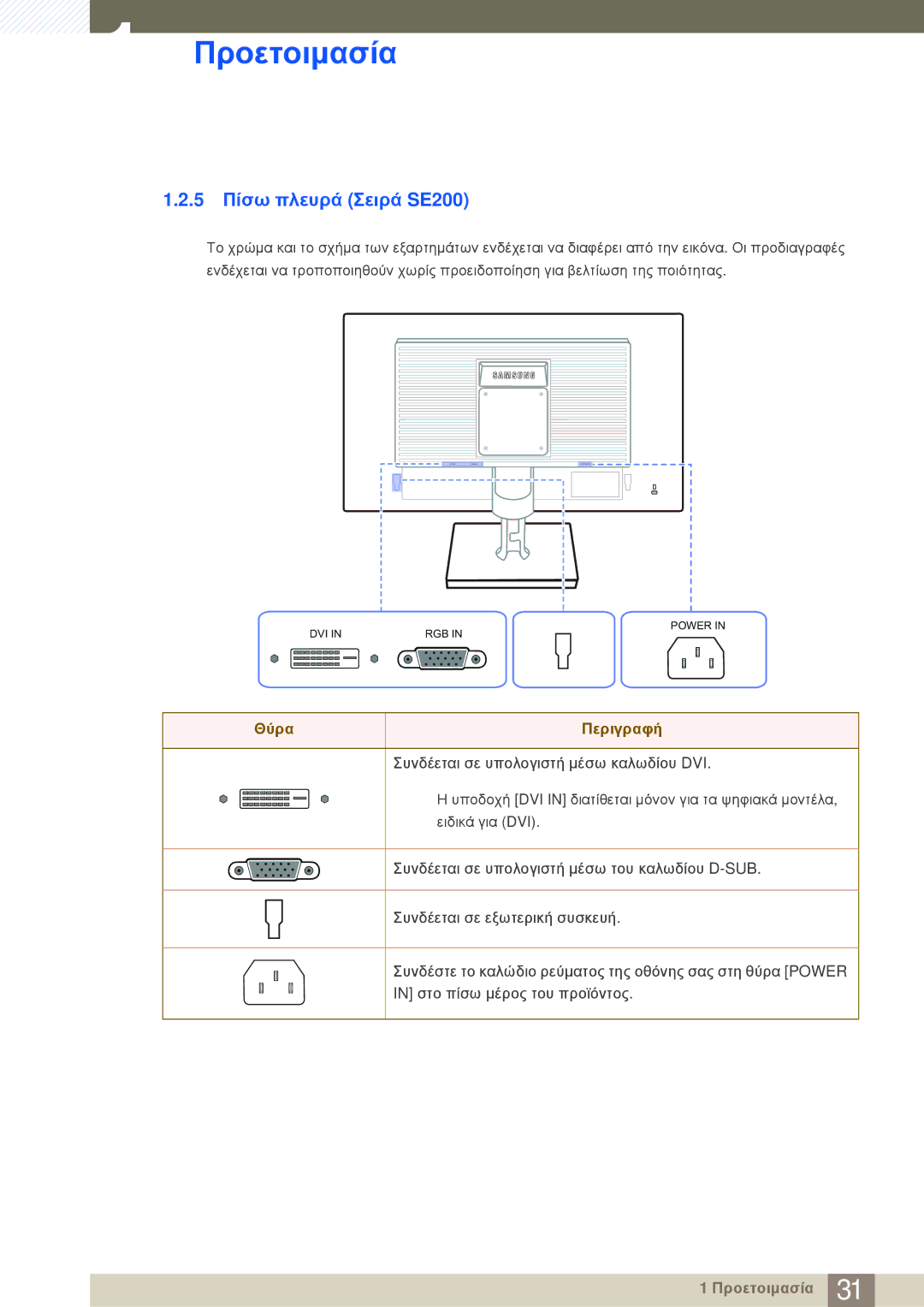 Samsung LS24E20KBL/EN manual 5 Πίσω πλευρά Σειρά SE200, Θύρα Περιγραφή 