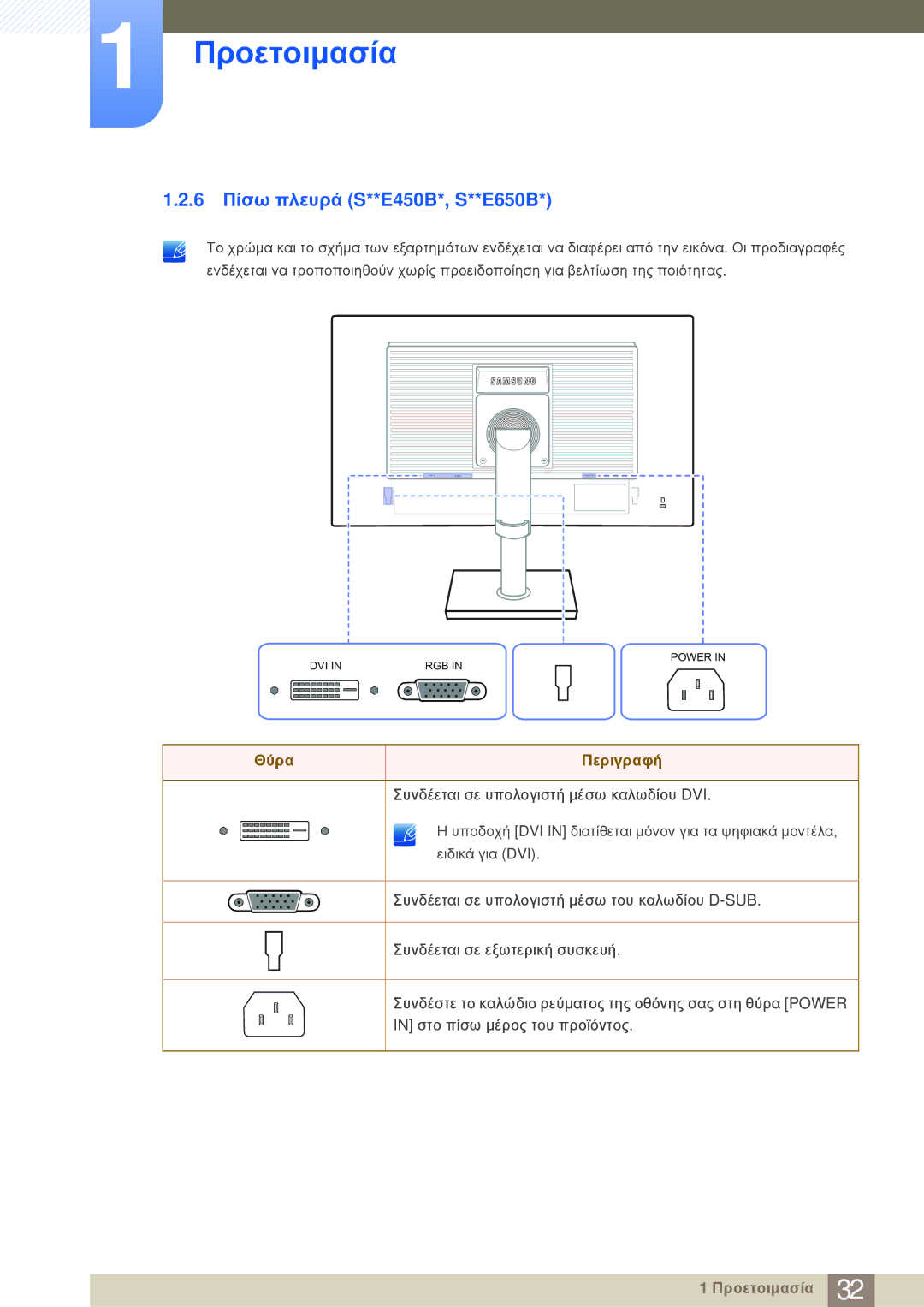 Samsung LS24E20KBL/EN manual 6 Πίσω πλευρά S**E450B*, S**E650B 