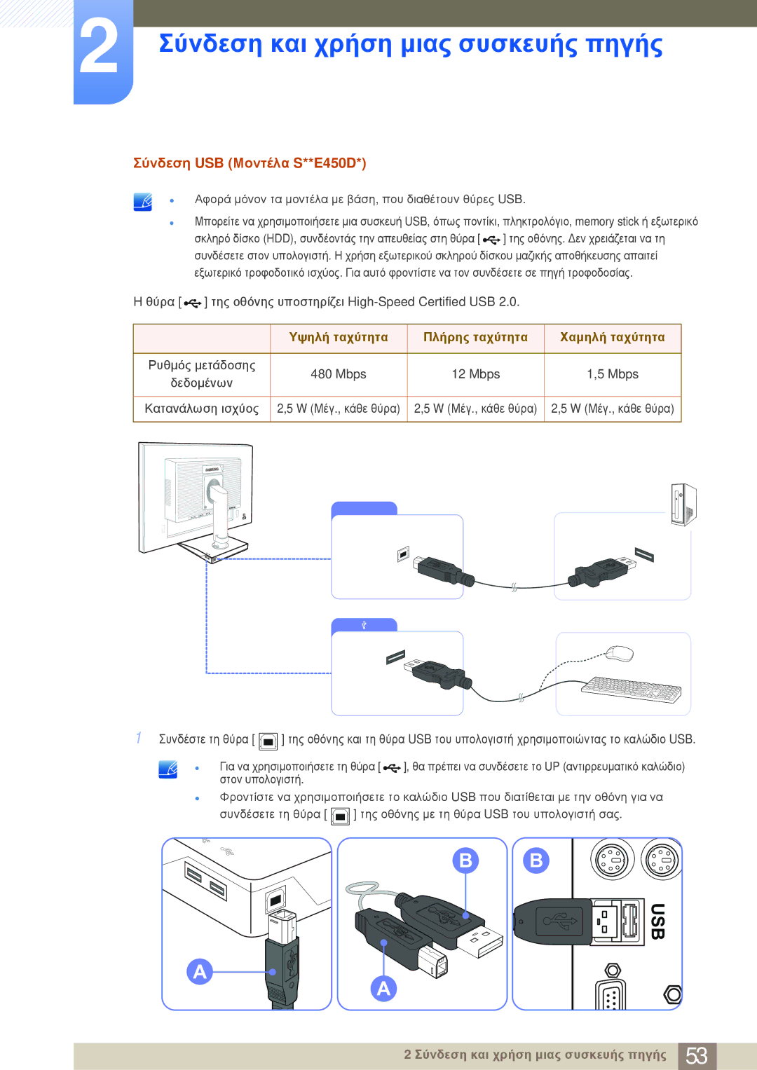 Samsung LS24E20KBL/EN manual Σύνδεση USB Μοντέλα S**E450D, Υψηλή ταχύτητα Πλήρης ταχύτητα Χαμηλή ταχύτητα 