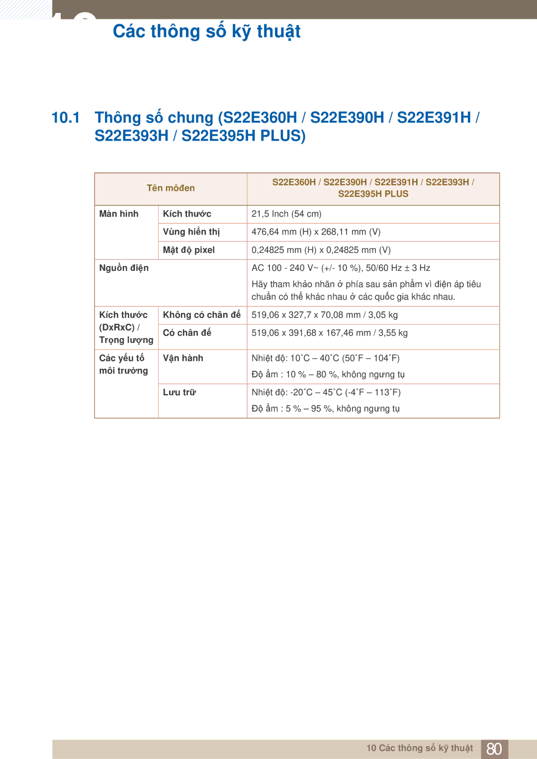 Samsung LS27E360HS/XV, LS24E360HL/XV, LS24E390HL/XV, LS22E360HS/XV, LS27E390HS/XV 10 Các thông số kỹ thuật, S22E395H Plus 