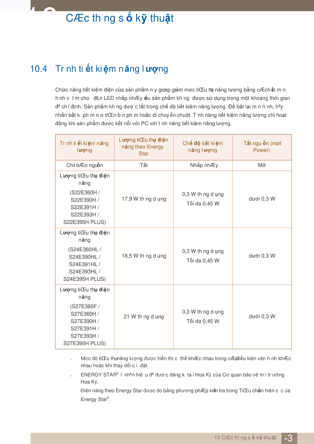 Samsung LS22E390HS/XV, LS24E360HL/XV, LS24E390HL/XV, LS22E360HS/XV, LS27E360HS/XV manual 10.4 Trình tiết kiệm năng lượng 
