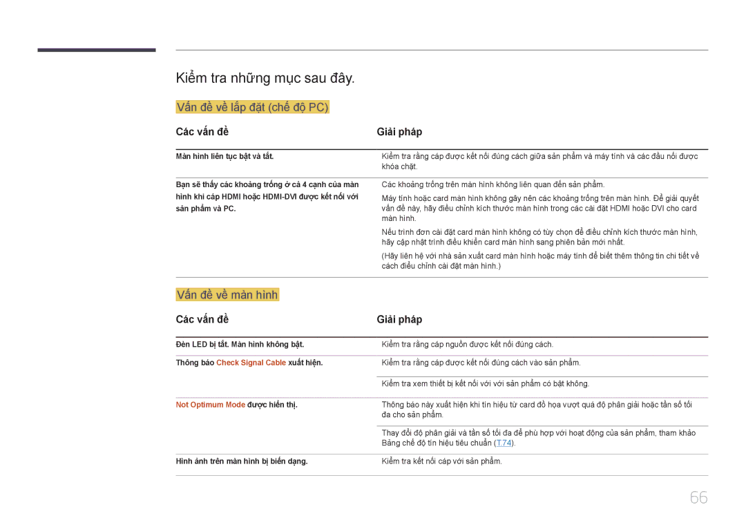 Samsung LS24E370DLJ/XV manual Kiể̉m tra nhữ̃ng mục sau đây, Cac vân đề Giải phap, Not Optimum Mode đươc hiên thi 