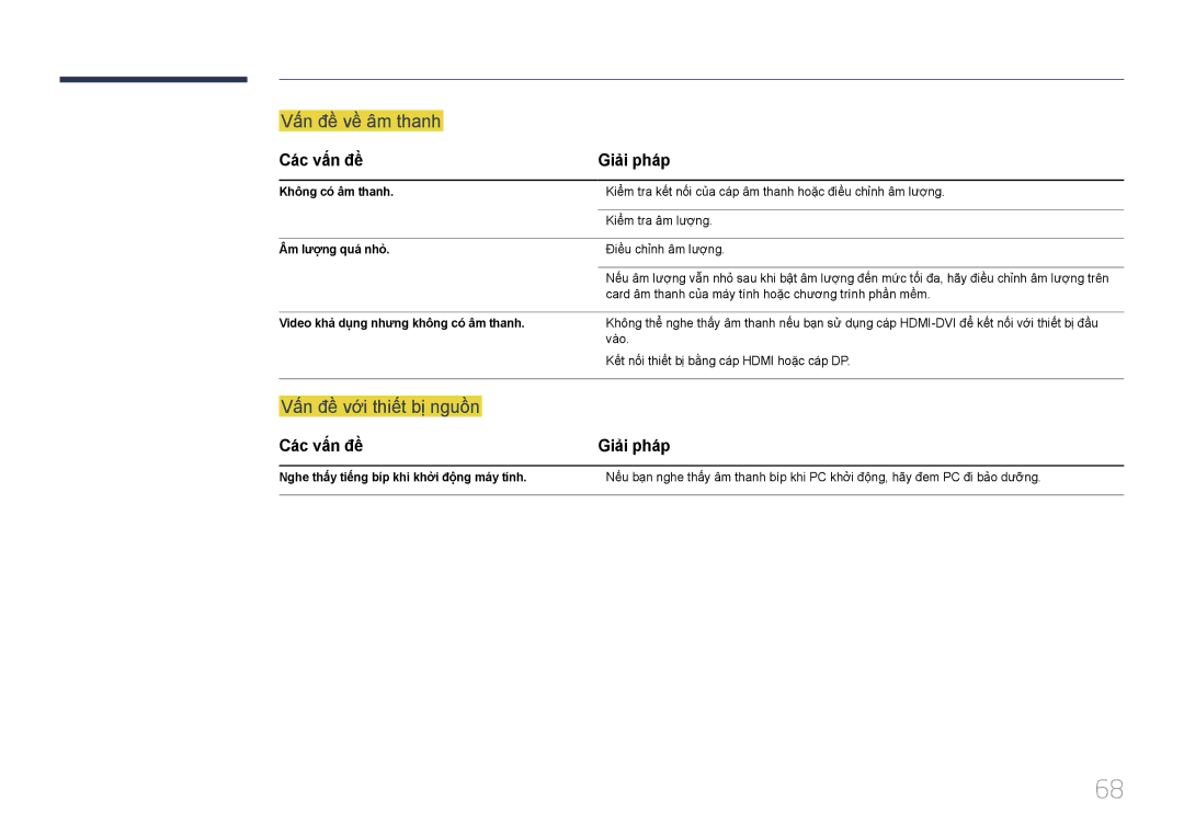 Samsung LS24E370DLJ/XV manual Cac vân đề, Không có́ âm thanh, Âm lượng quá nhỏ̉, Video khả̉ dụ̣ng nhưng không có́ âm thanh 