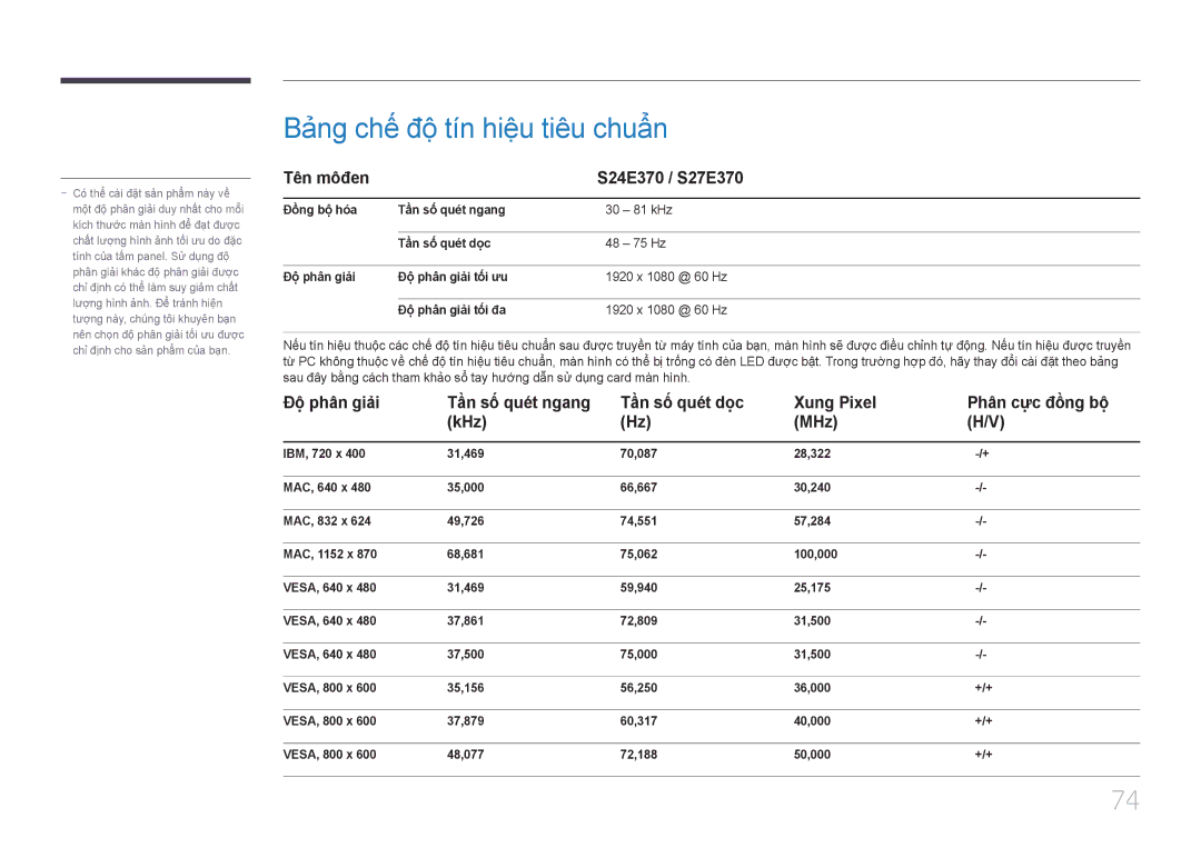 Samsung LS24E370DLJ/XV manual Bảng chế độ tín hiệu tiêu chuẩn, Tên môđen S24E370 / S27E370 